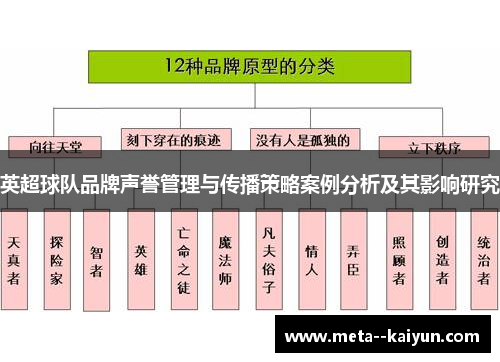 英超球队品牌声誉管理与传播策略案例分析及其影响研究
