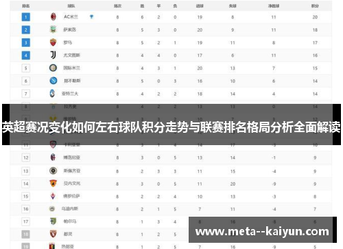 英超赛况变化如何左右球队积分走势与联赛排名格局分析全面解读
