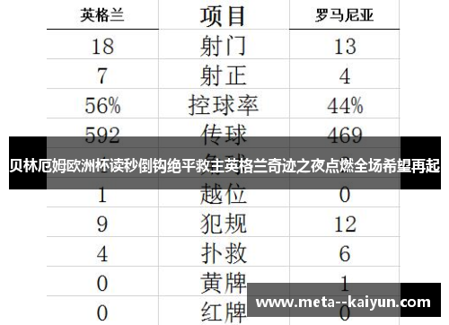 贝林厄姆欧洲杯读秒倒钩绝平救主英格兰奇迹之夜点燃全场希望再起